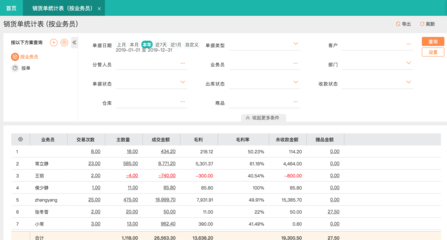 手機工廠管理ERP應用軟件 數字化賦能，邁向智能制造新紀元